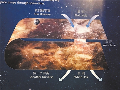 跳出传统研究方式通过“膜宇宙”探索“类虫洞”
